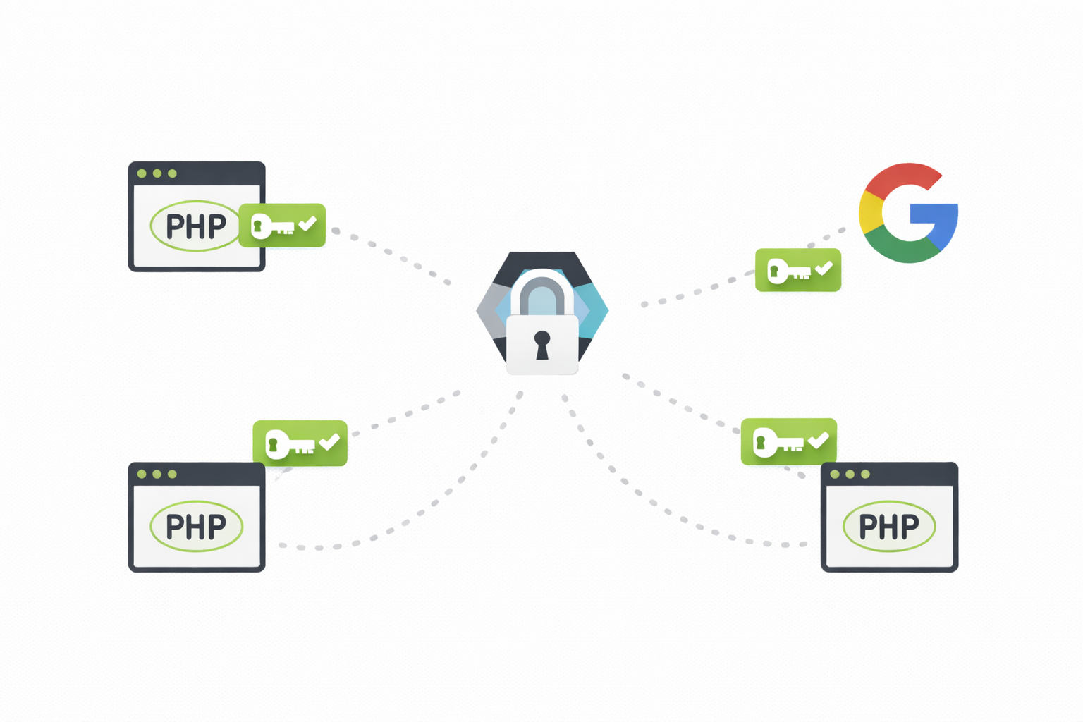 Keycloak : moderniser l'authentification d'une application PHP legacy